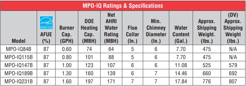 blanco/MPO_IQ_burnham_6