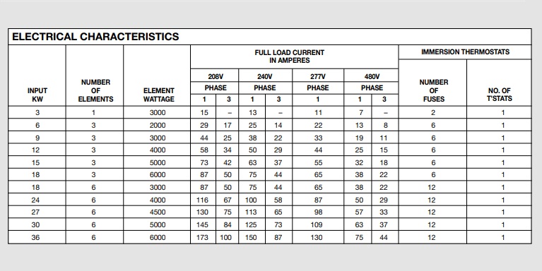 blanco/Rheem_PowerPack_Series