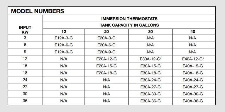 blanco/Rheem_PowerPack_Series_1