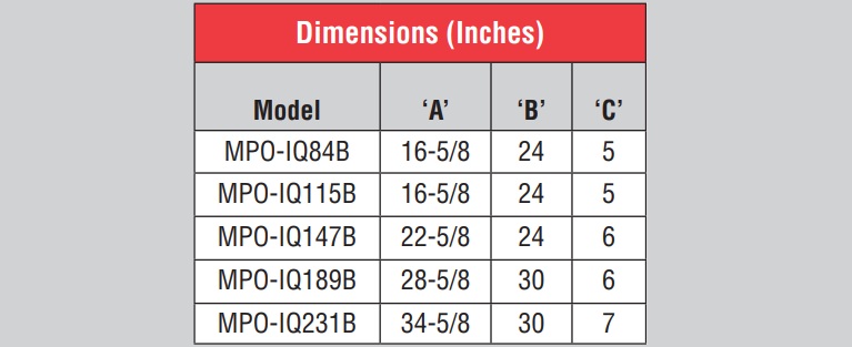 blanco/burnham_mpo_iq_img